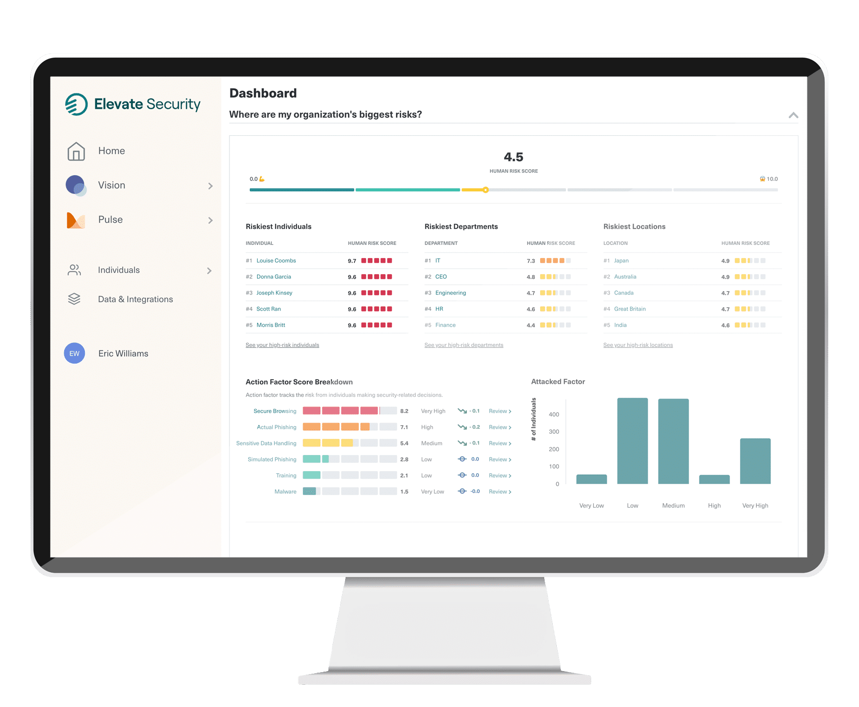 Sample workforce risk dashboard used for operational review